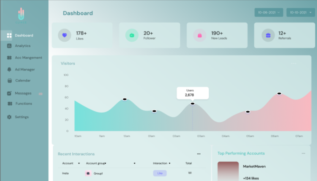 Dashboard-Ansicht von Clikce