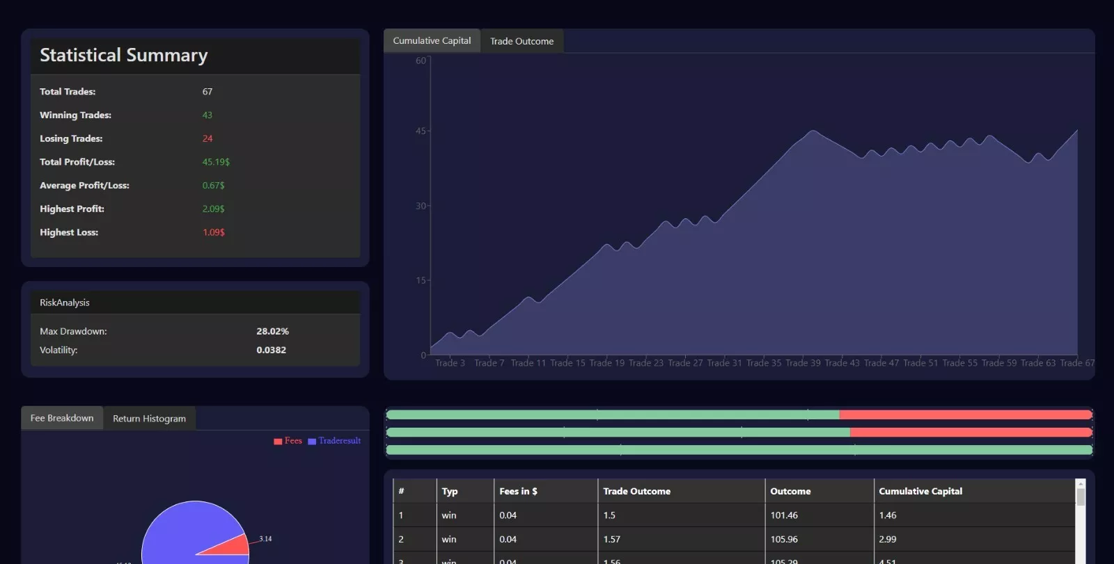 Backtest Analyseansicht