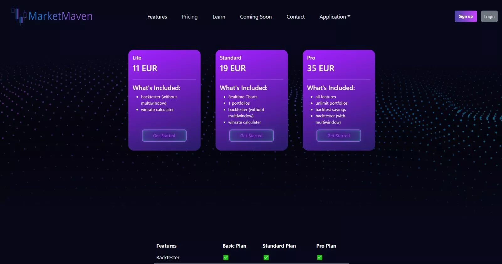 MarketMaven Abonnement-Übersicht